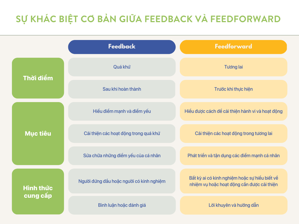 feedback feedforward