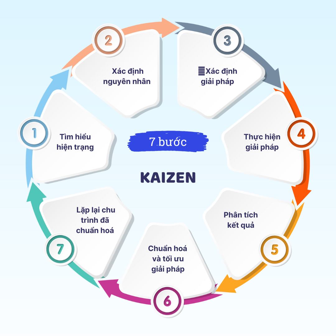 Kaizen – Triết lý cải tiến dẫn đến thành công và sự phát triển của người  Nhật