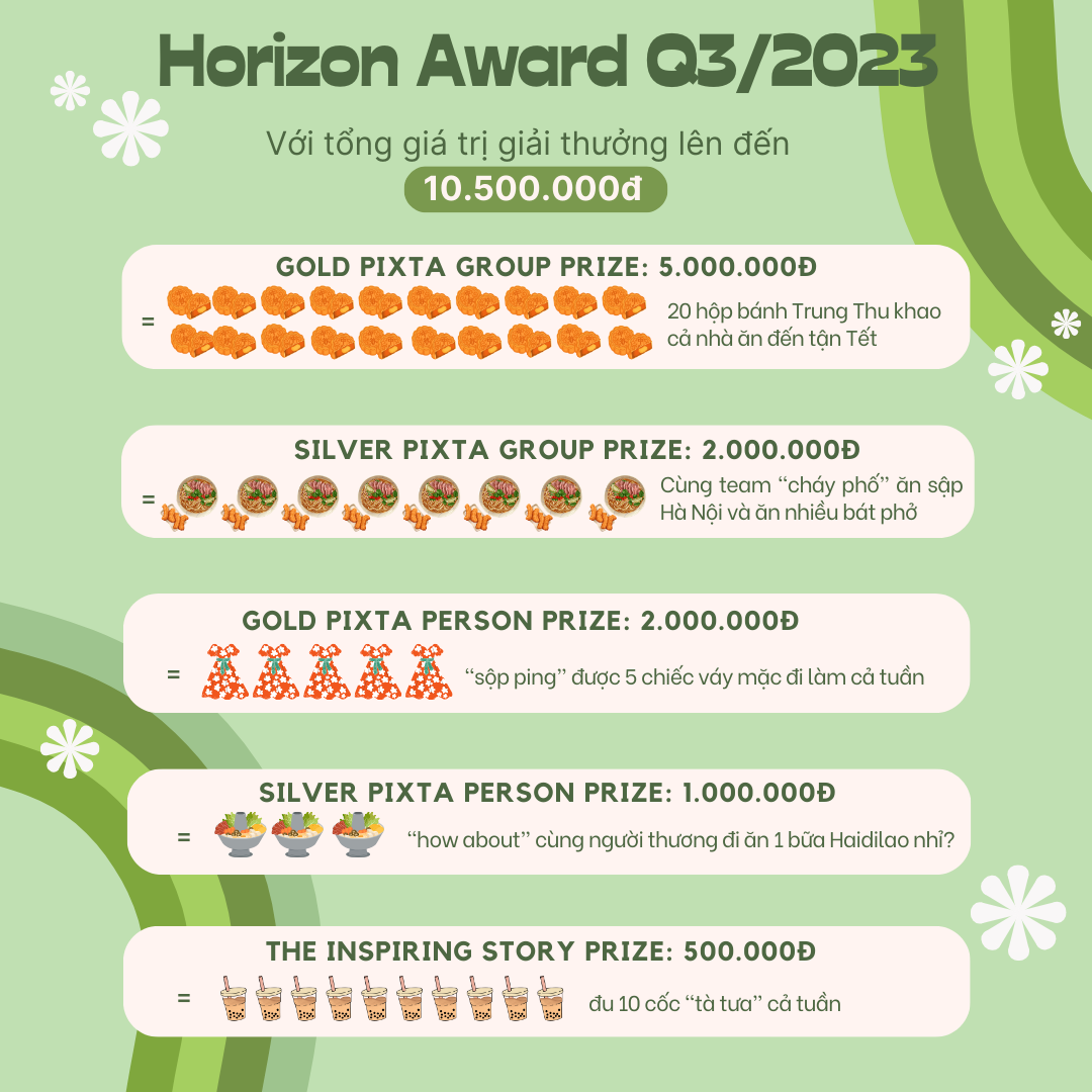 Horizon Award Q32023